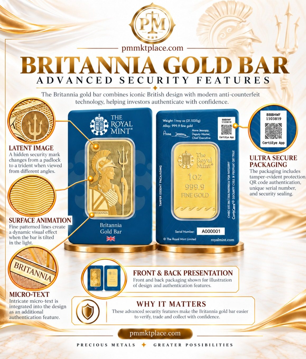1oz Britannia Gold Bar image 4